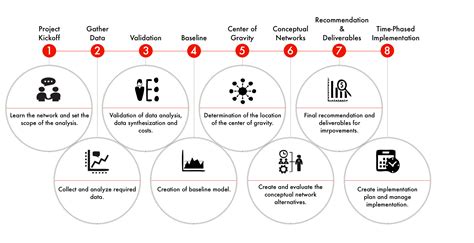 distribution newtwork design at boxed|distribution network design pdf.